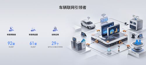 中國(guó)聯(lián)通分拆智網(wǎng)科技獨(dú)立上市，加速布局車(chē)聯(lián)網(wǎng)賽道與網(wǎng)絡(luò)技術(shù)研發(fā)