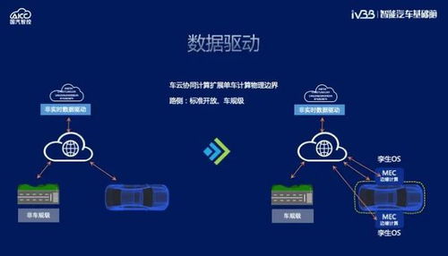 智能汽車基礎(chǔ)腦再升級 國汽智控推動軟件定義汽車成為現(xiàn)實