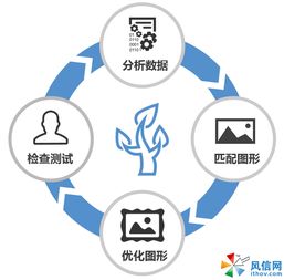 大數(shù)據(jù)可視化技術(shù)賦能網(wǎng)絡(luò)與信息安全軟件開發(fā)