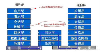 HTTP超文本傳輸協(xié)議 網(wǎng)絡(luò)與信息安全軟件開發(fā)的基礎(chǔ)
